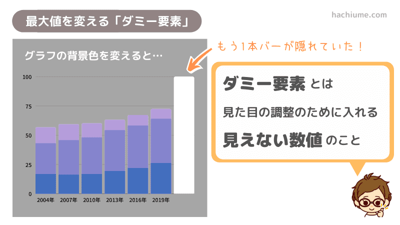 canvaグラフ-最大値の変え方-パソコン画面