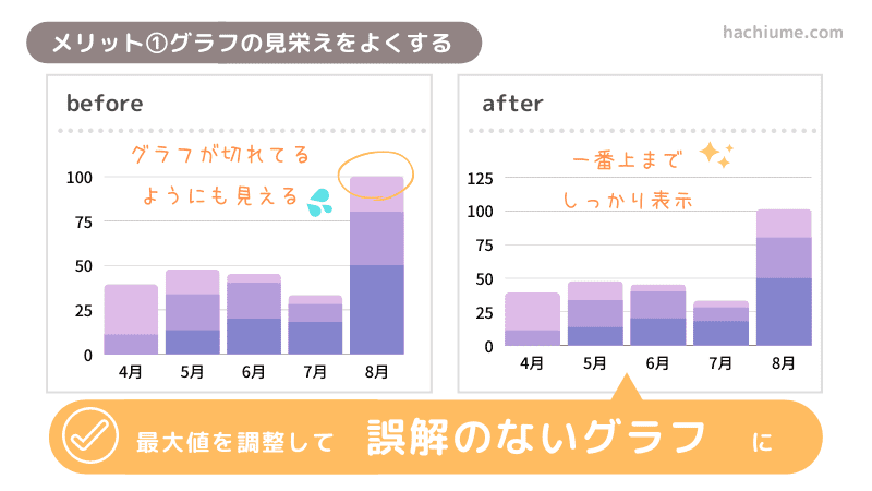 canvaグラフ-最大値を変えるメリット