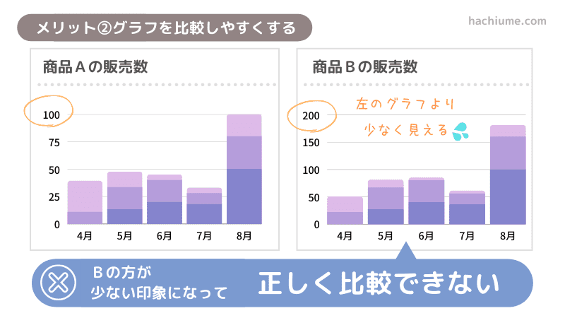 canvaグラフ-最大値を変えるメリット