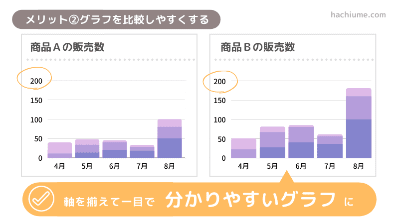 canvaグラフ-最大値を変えるメリット