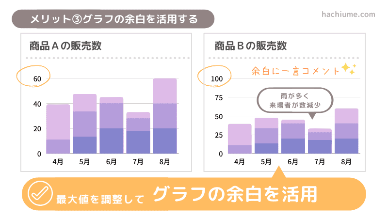 canvaグラフ-最大値を変えるメリット