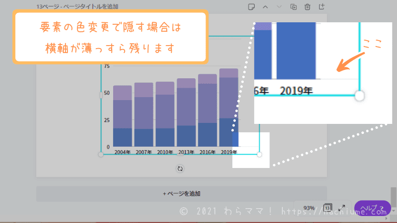 canvaグラフ-最大値の変えたときの注意点