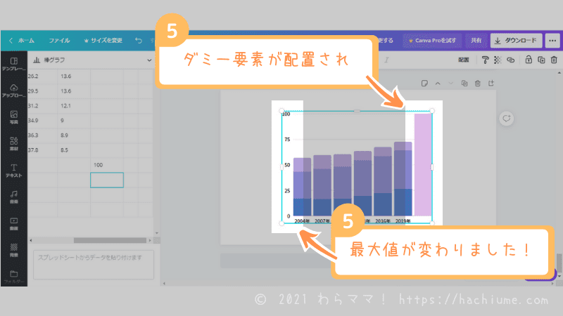 canvaグラフ-最大値の変え方-パソコン画面