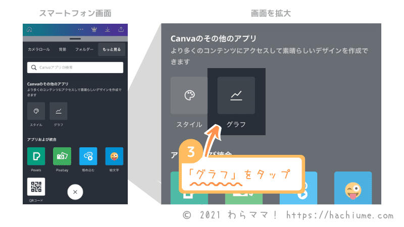 canvaグラフの作り方-スマートフォン画面