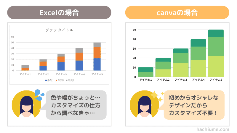 短時間でおしゃれなグラフを作る Canvaを使ったグラフの作り方 わらママ